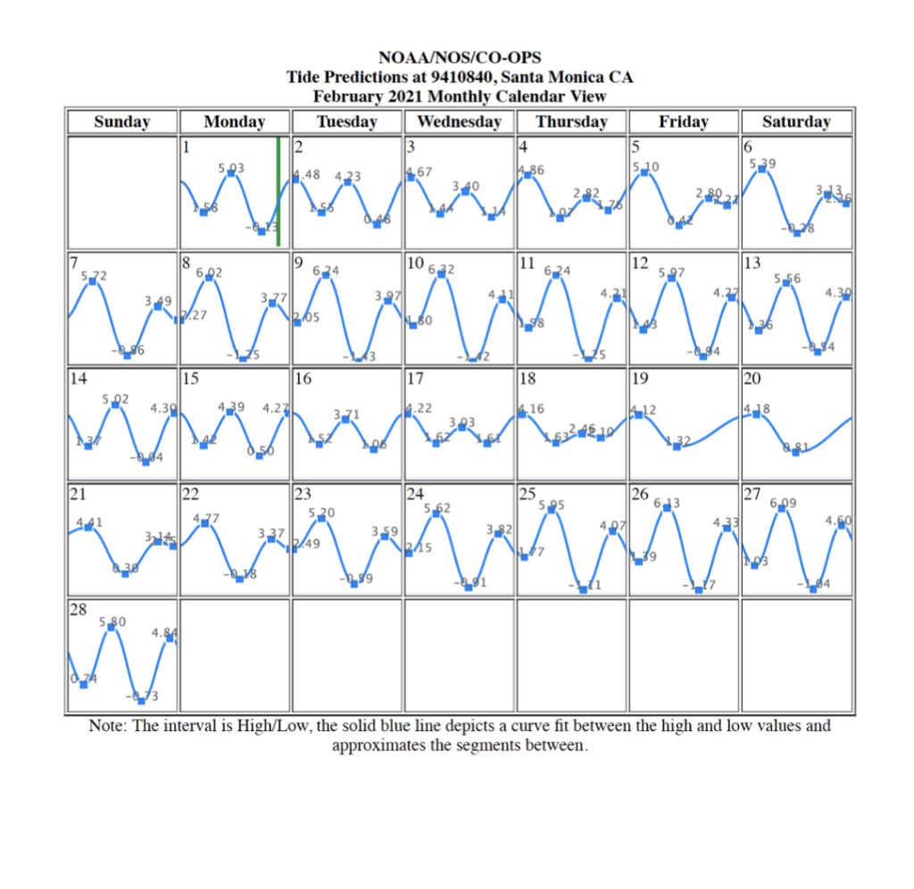 Maf on X: ⚠️ UPDATE 7 - St.Patricks day 2021 Fountain Answers 🍀 🌈Finally  have at least one halo answer for each story!! Probably the last update on  this chart ☁️ DISCLAIMER