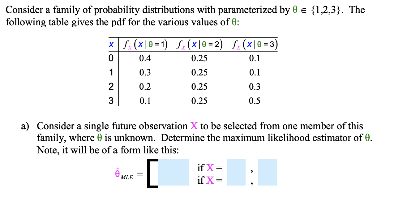 Solved Consider a family of probability distributions with | Chegg.com