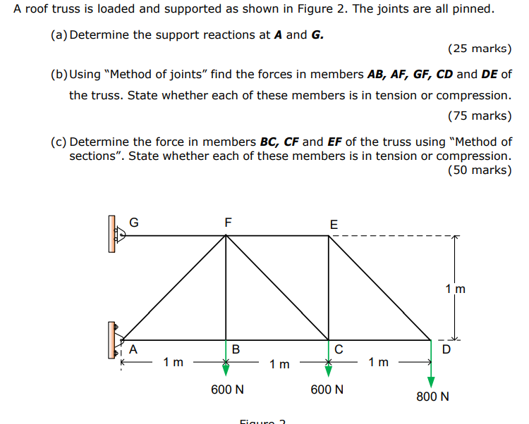 Solved A roof truss is loaded and supported as shown in | Chegg.com