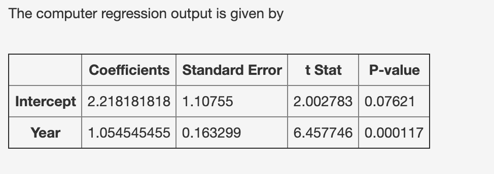 solved-what-are-the-values-for-a-and-b-in-the-equation-a-chegg