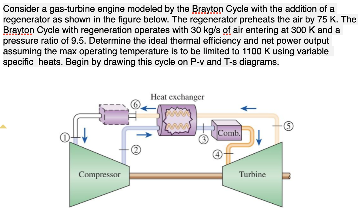 Solved Consider a gas-turbine engine modeled by the Brayton | Chegg.com