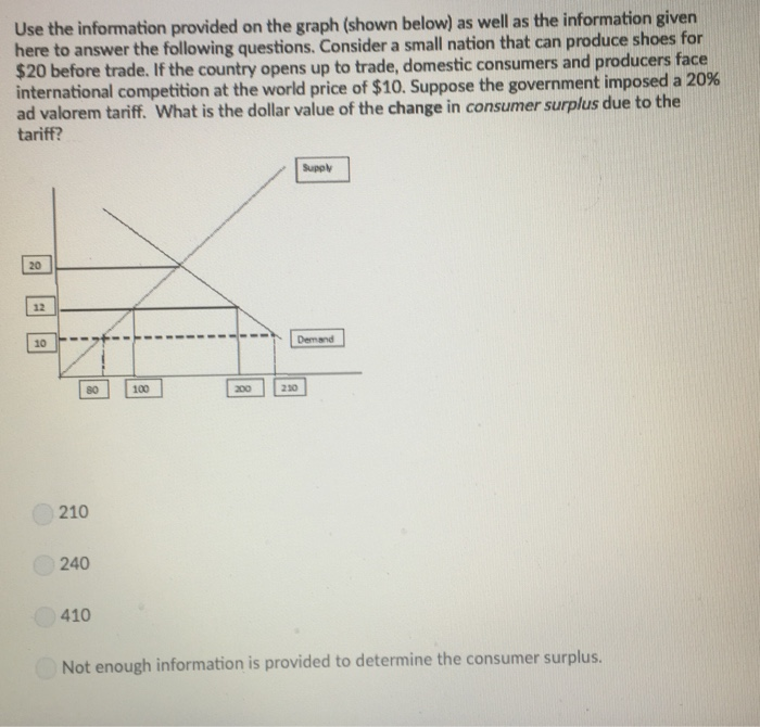 Solved Use the information provided on the graph (shown | Chegg.com