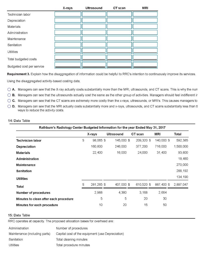 Solved 4. Decorative Doors, Inc. produces two types of