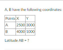 Solved A, B Have The Following Coordinates: Points X Y Y А | Chegg.com