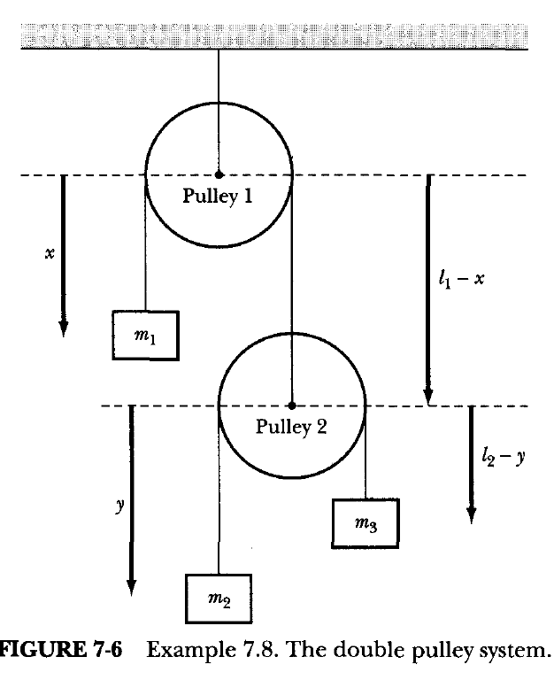 Solved Consider the double pulley system presented in the | Chegg.com