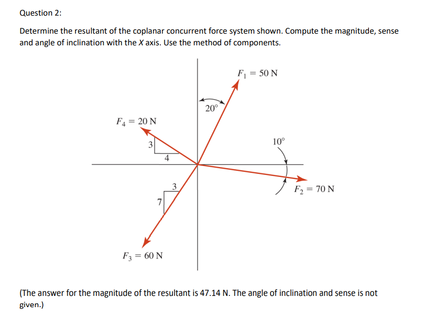 Solved Determine The Resultant Of The Coplanar Concurrent | Chegg.com