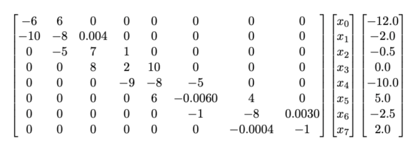 Solved Solve the following tridiagonal matrix by the | Chegg.com