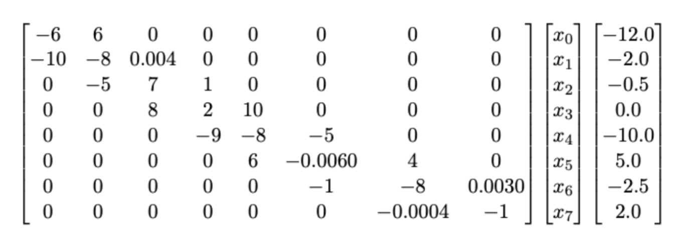 Solved Solve The Following Tridiagonal Matrix By The 8199