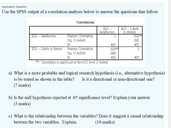 Solved Application Question Use the SPSS output of a | Chegg.com