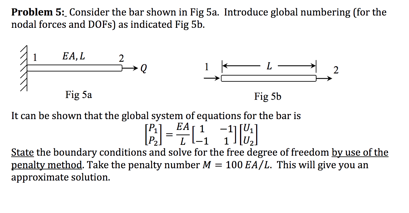 Solved Problem 5: Consider the bar shown in Fig 5a. | Chegg.com