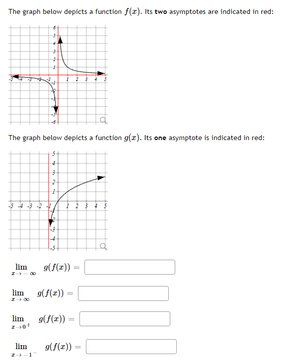 Solved The graph below depicts a function f(x). Its two | Chegg.com