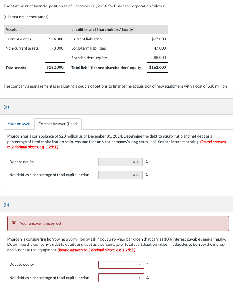 Solved The Statement Of Financial Position As Of December Chegg Com   PhpXhafK0