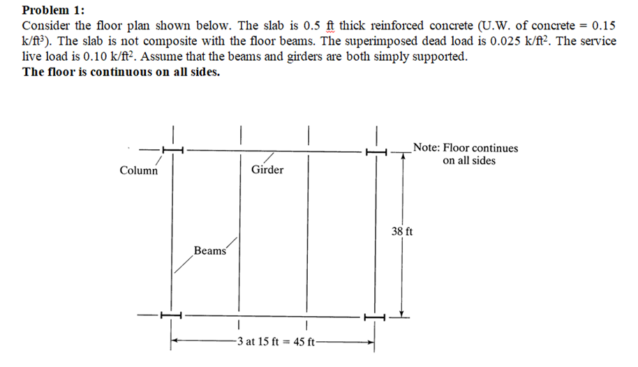 Solved Problem 1: Consider the floor plan shown below. The | Chegg.com