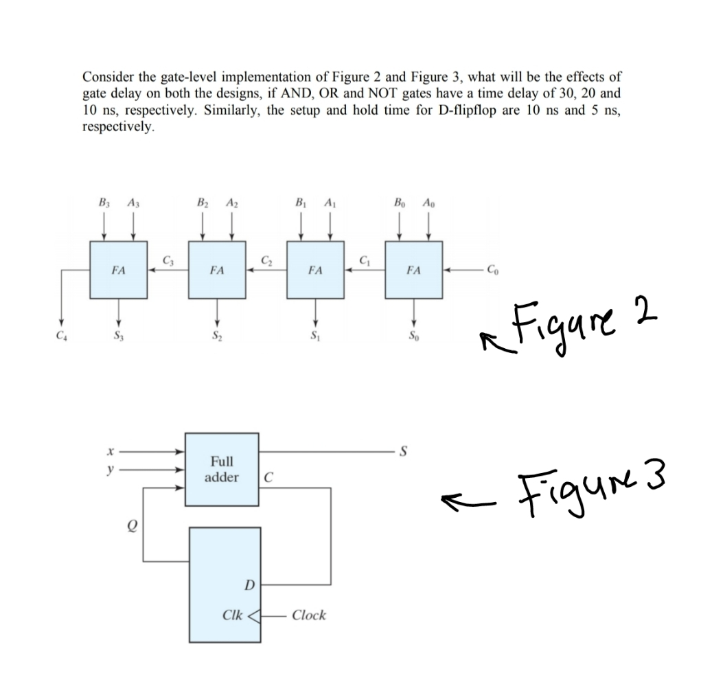 Solved Consider the gate-level implementation of Figure 2 | Chegg.com