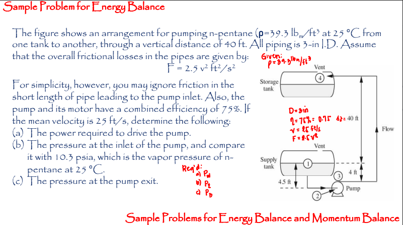 Solved Sample Problem For Energy Balance Op 310m Ff V Chegg Com