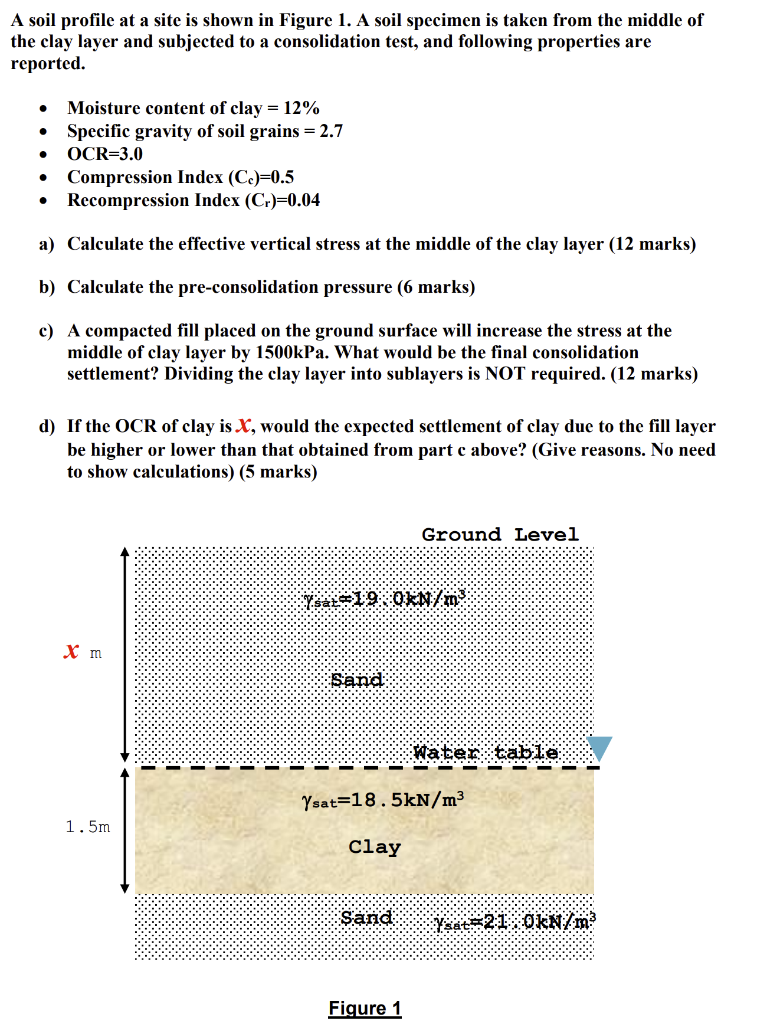 Solved A soil profile at a site is shown in Figure 1. A soil | Chegg.com