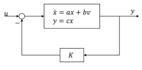 = 4. Consider The Following Closed-loop System. All | Chegg.com