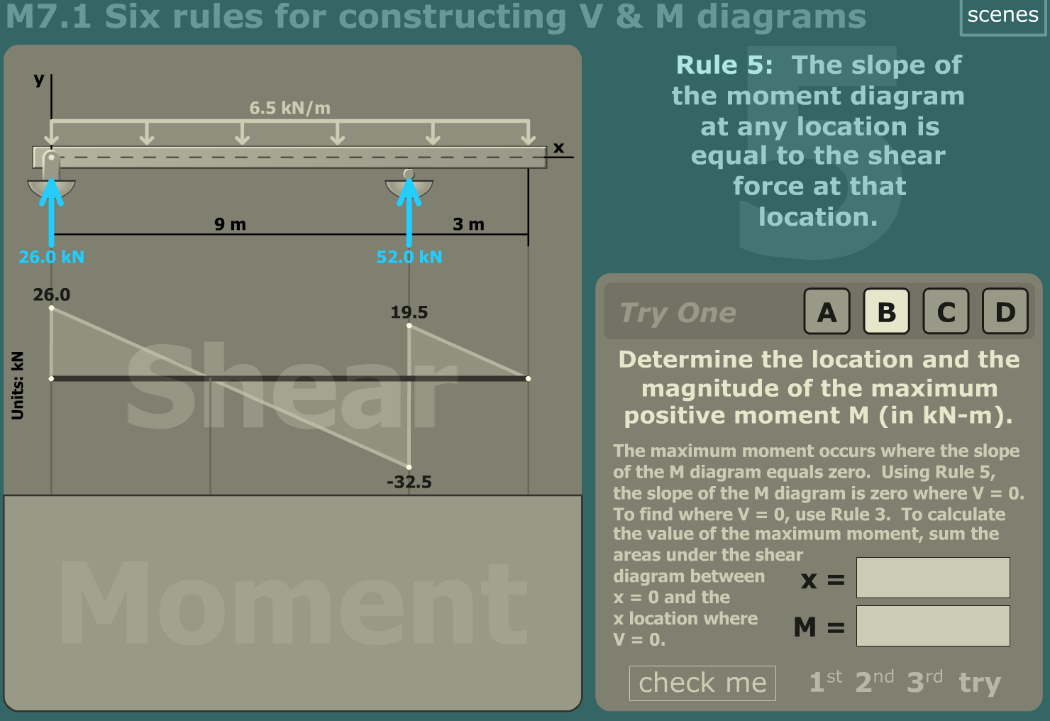 Solved scenes M7.1 Six rules for constructing V & M diagrams | Chegg.com