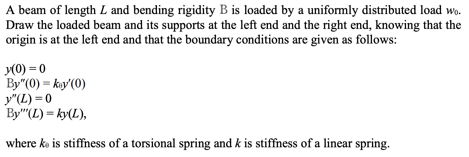 Solved A beam of length L and bending rigidity B is loaded | Chegg.com