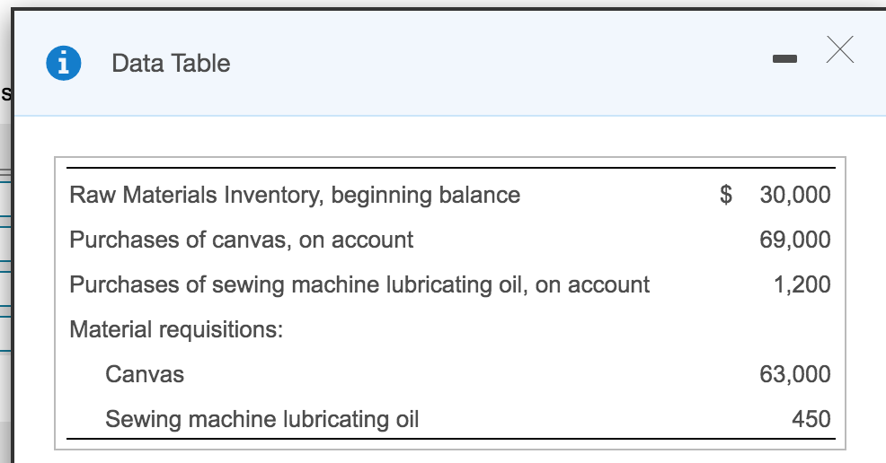 Solved record the journal entry for the purchases of