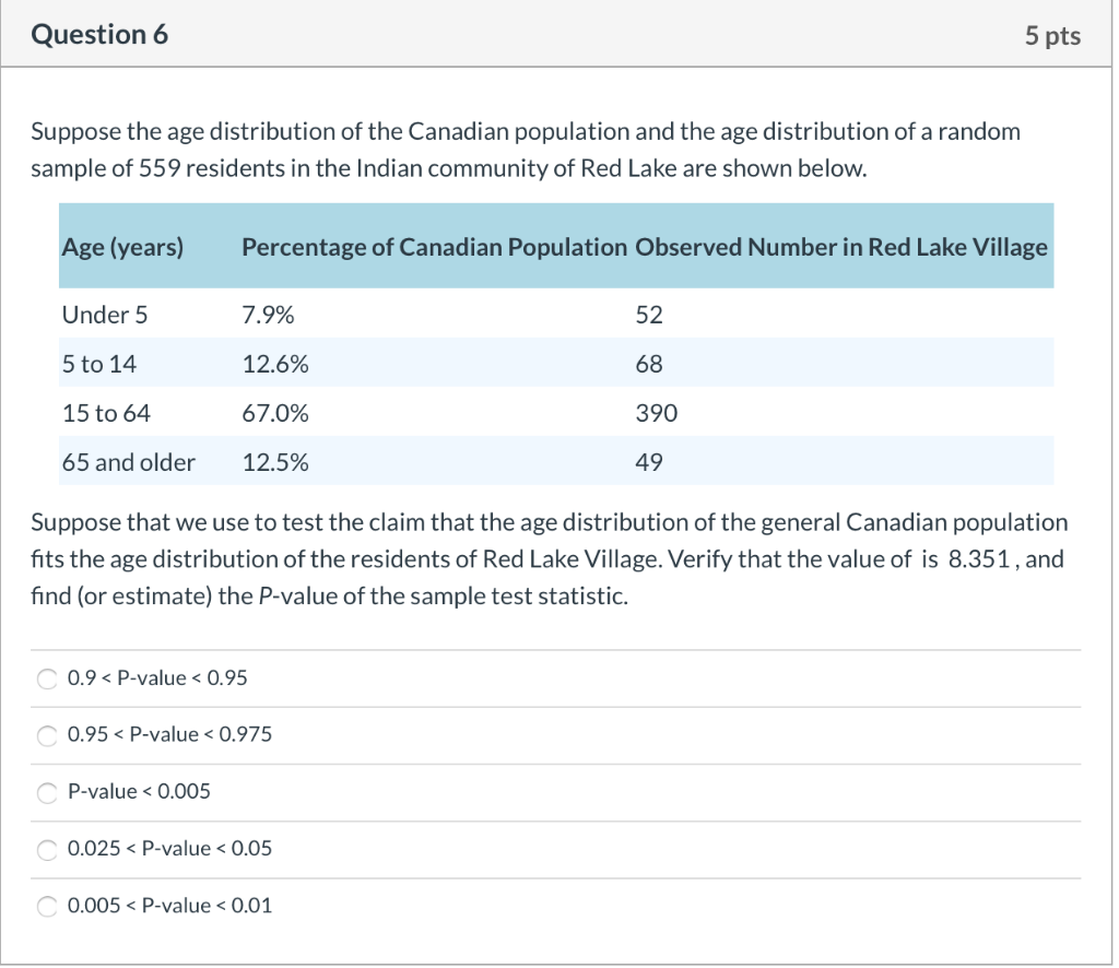Solved Question 6 5 pts Suppose the age distribution of the | Chegg.com