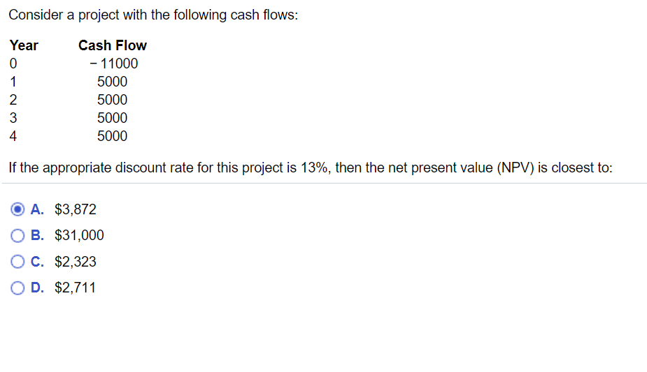 Solved Consider A Project With The Following Cash Flows: | Chegg.com