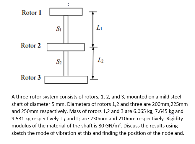Solved Rotor 1 Si Li Rotor 2 S2 L2 Rotor 3 A three-rotor | Chegg.com