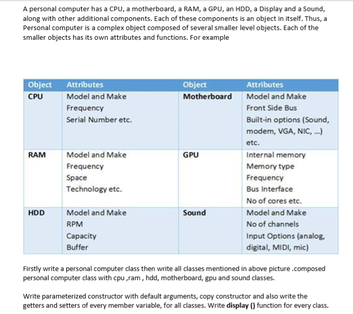 Solved A personal computer has a CPU, a motherboard, a RAM, | Chegg.com