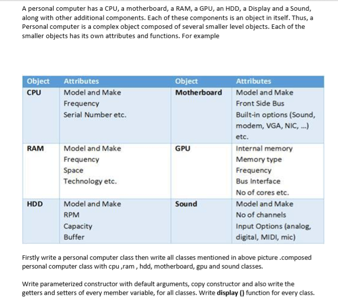 Solved A personal computer has a CPU, a motherboard, a RAM