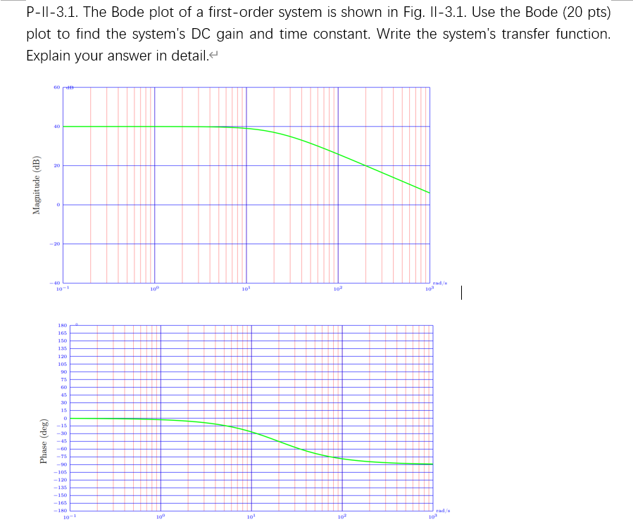 Solved P-11-3.1. The Bode plot of a first-order system is | Chegg.com