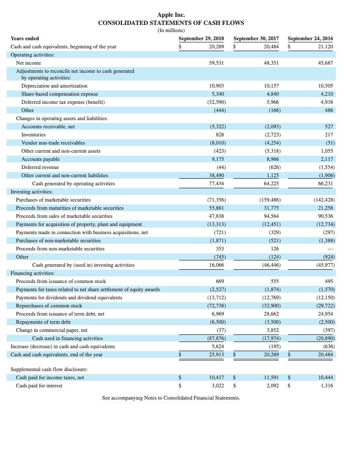 Current assets Cash and cash equivalents Marketable