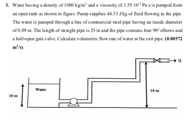 3. Water having a density of 1000 kg/m3 and a | Chegg.com