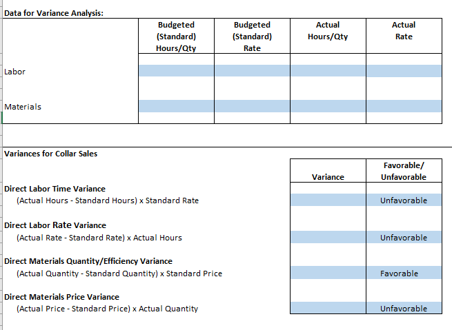 Milestone One - Variable and Fixed Costs Collars Item | Chegg.com