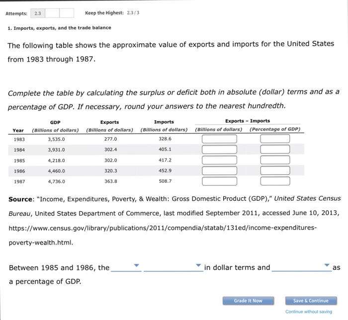 Solved Imports, Exports, And The Trade Balance The | Chegg.com