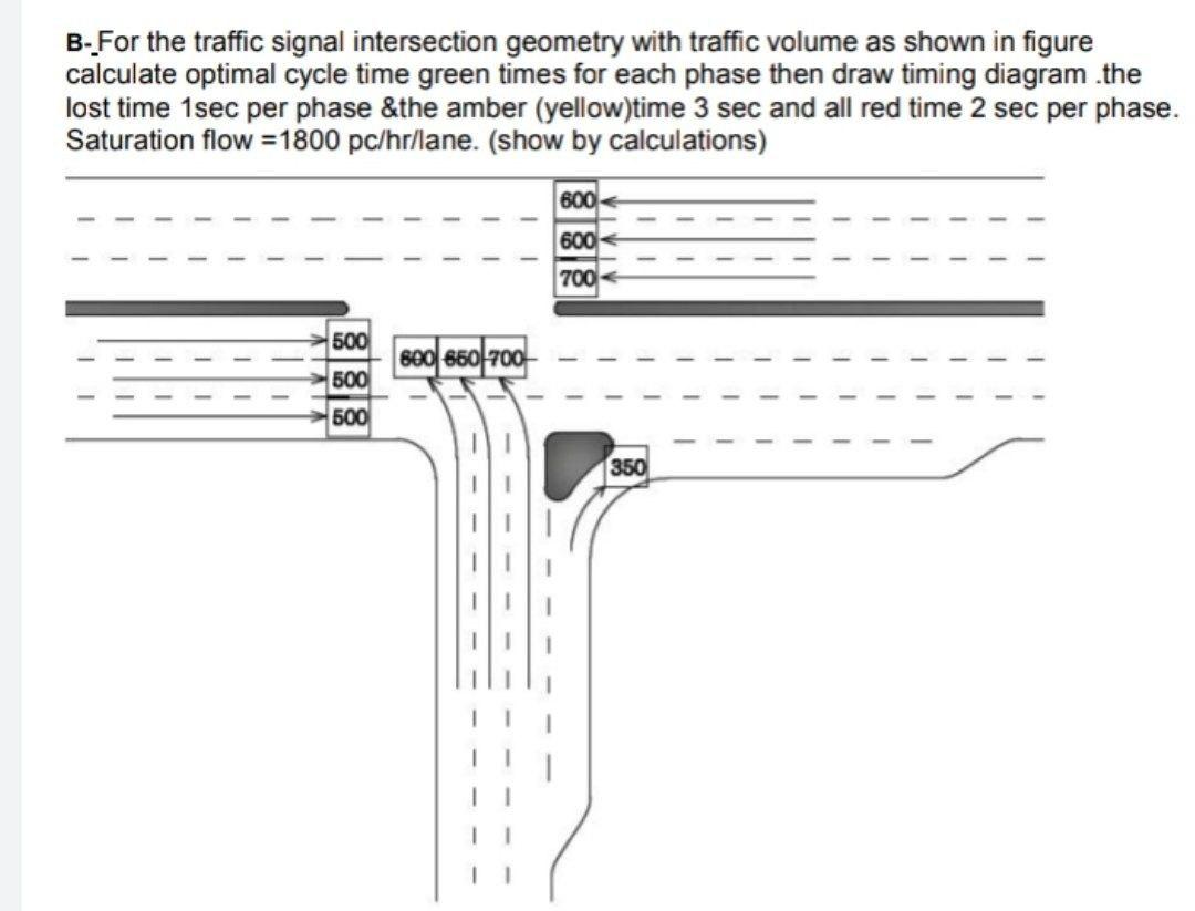 Solved B. For the traffic signal intersection geometry with | Chegg.com