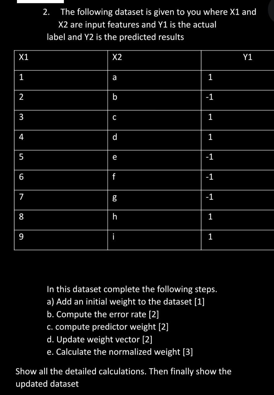 Solved 2. The following dataset is given to you where X1 and | Chegg.com