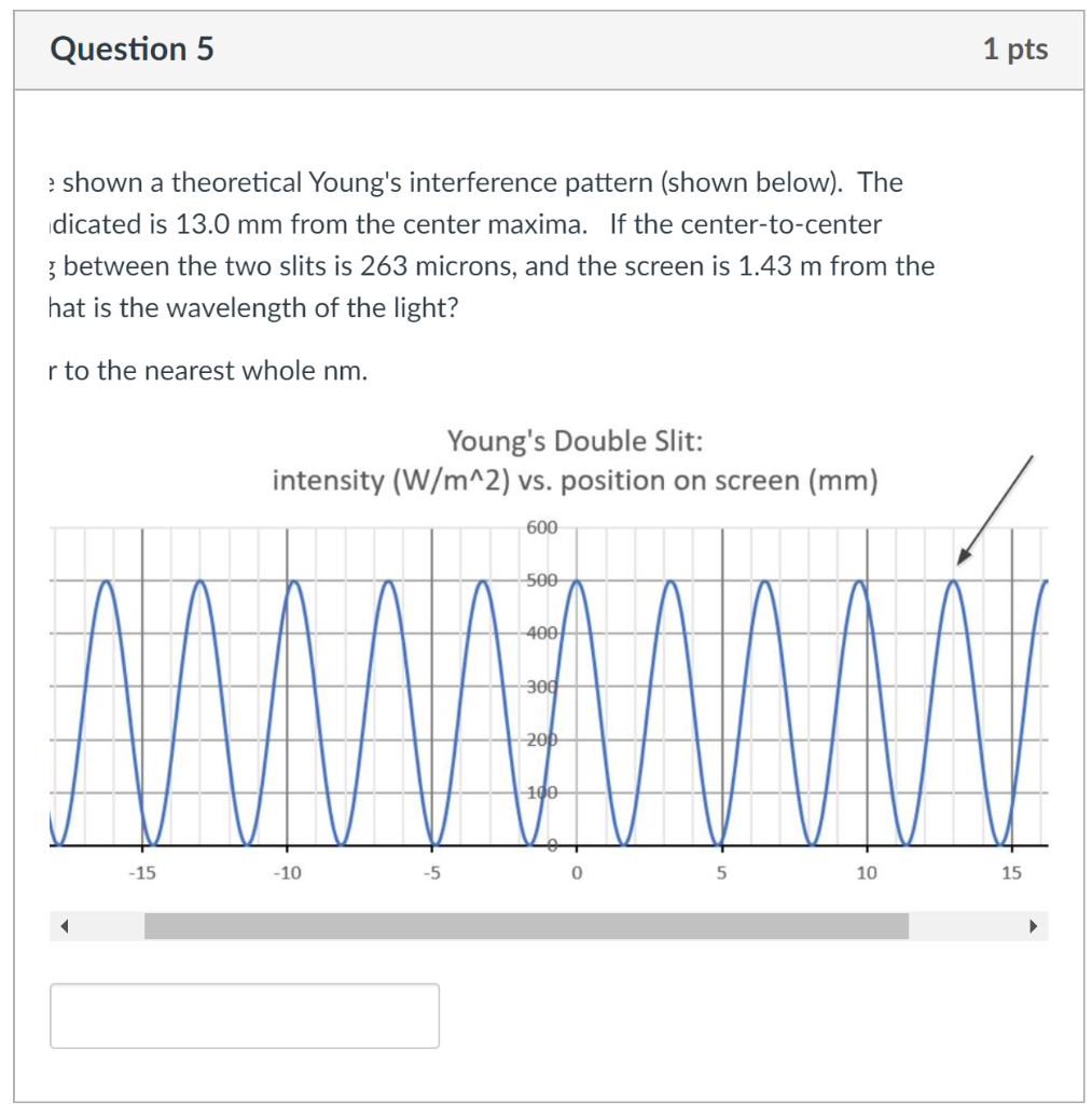 Solved Question 5 1 pts 2 shown a theoretical Young's | Chegg.com