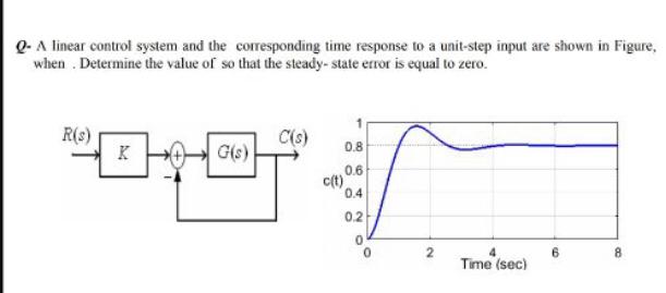 Solved - A linear control system and the corresponding time | Chegg.com