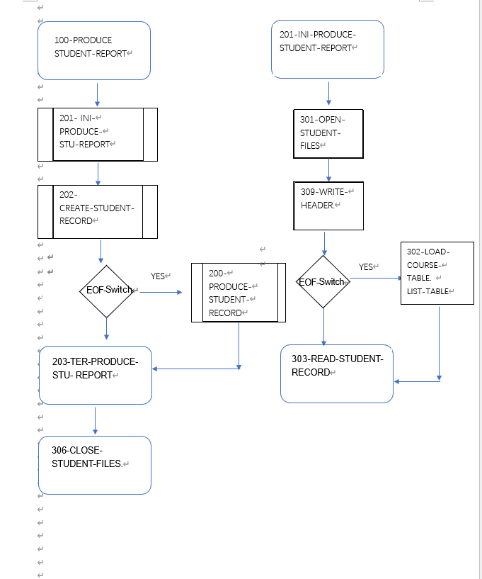 I want know how to create a detailed Function Chart | Chegg.com