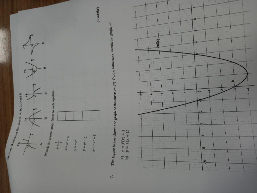 Solved Here Are Sketches Of Five Graphs, A, B, C, D And E. € | Chegg.com