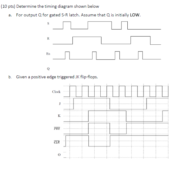 Solved (10 pts) Determine the timing diagram shown below a. | Chegg.com