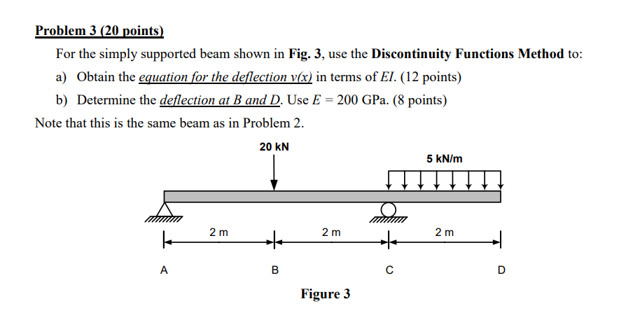Solved Problem 3 (20 points) For the simply supported beam | Chegg.com