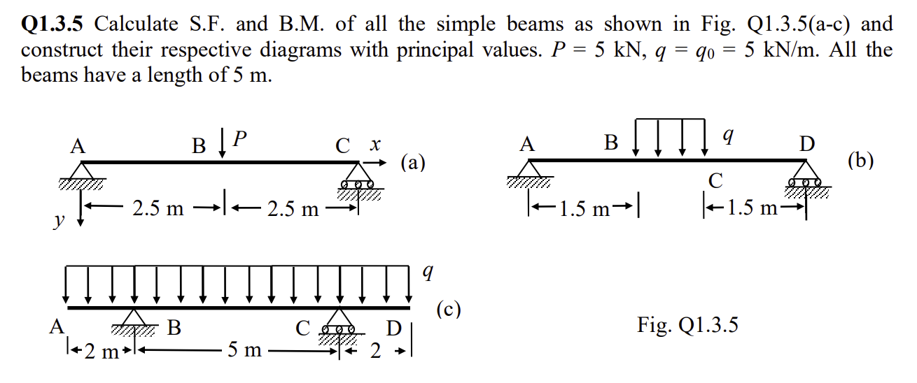 Solved Q1.6.1 A simple beam with a uniformly distributed | Chegg.com