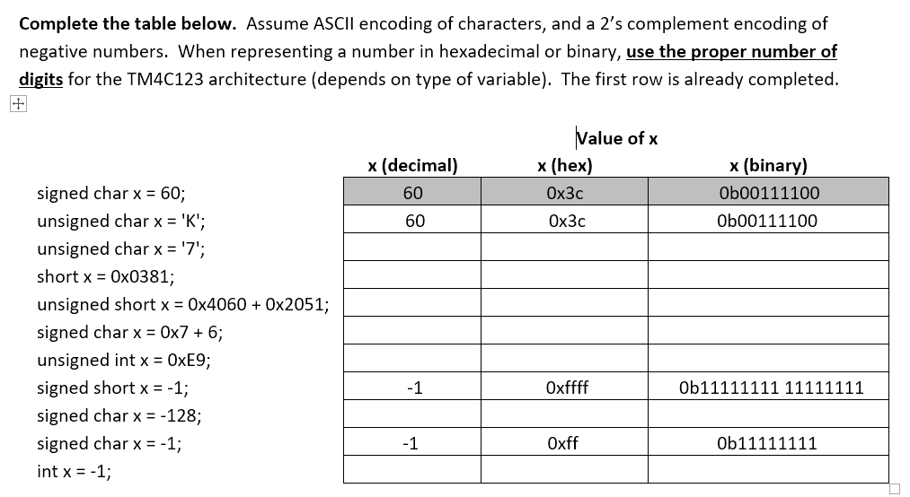 Ascii Table Binary And Hexadecimal | Cabinets Matttroy