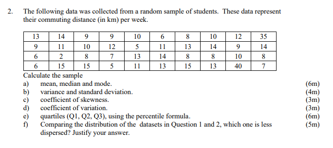 Solved The following data was collected from a random sample | Chegg.com