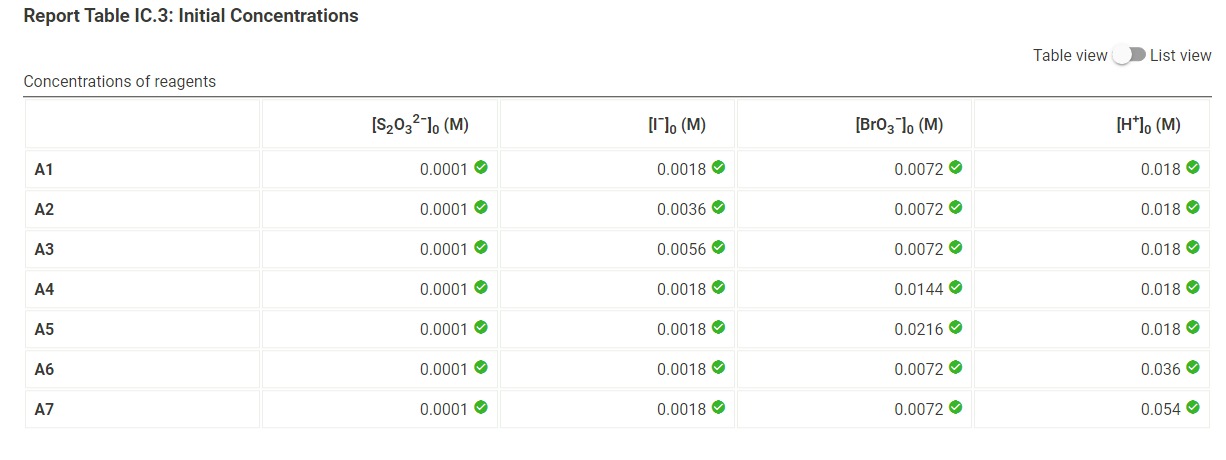 Report Table IC.6: Determination of Reaction Orders | Chegg.com