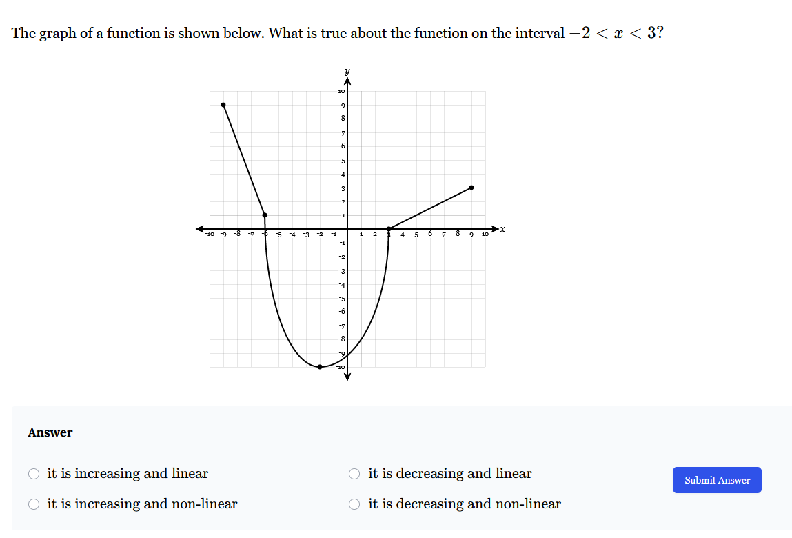 Solved The graph of a function is shown below. What is true | Chegg.com