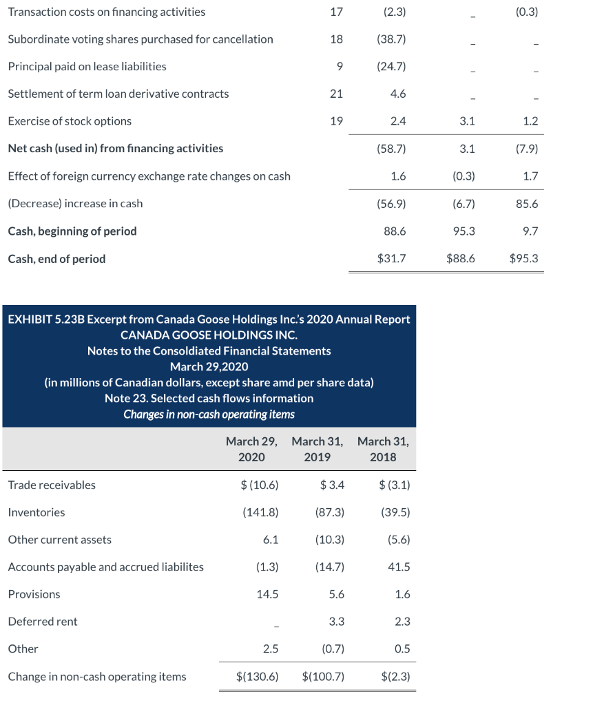 Canada goose shop income statement