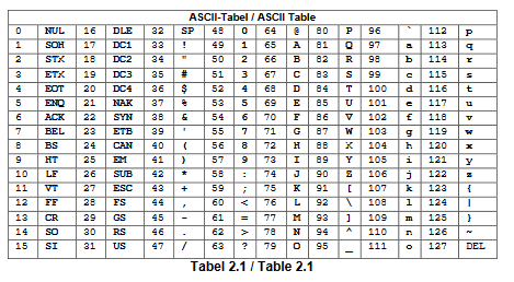 Solved the name Question 2.1 [10] String and character | Chegg.com