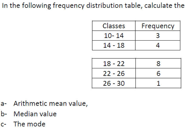 the arithmetic mean of the following frequency distribution table is 13.81